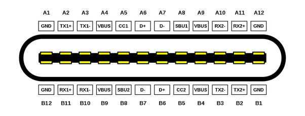 USB-C需要多长时间才能过时，还有什么可以取代它？