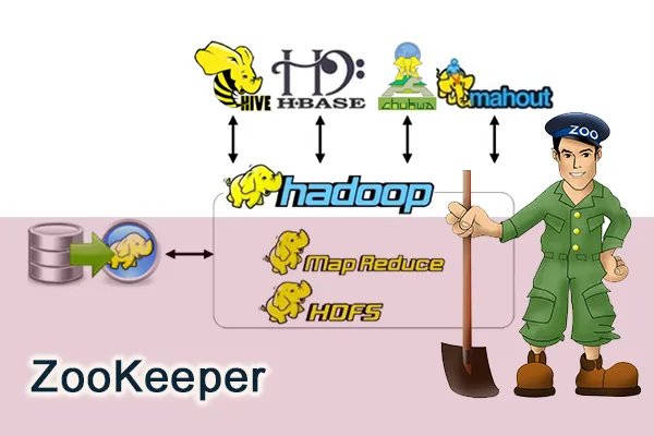 ZooKeeper 相关概念总结(进阶)